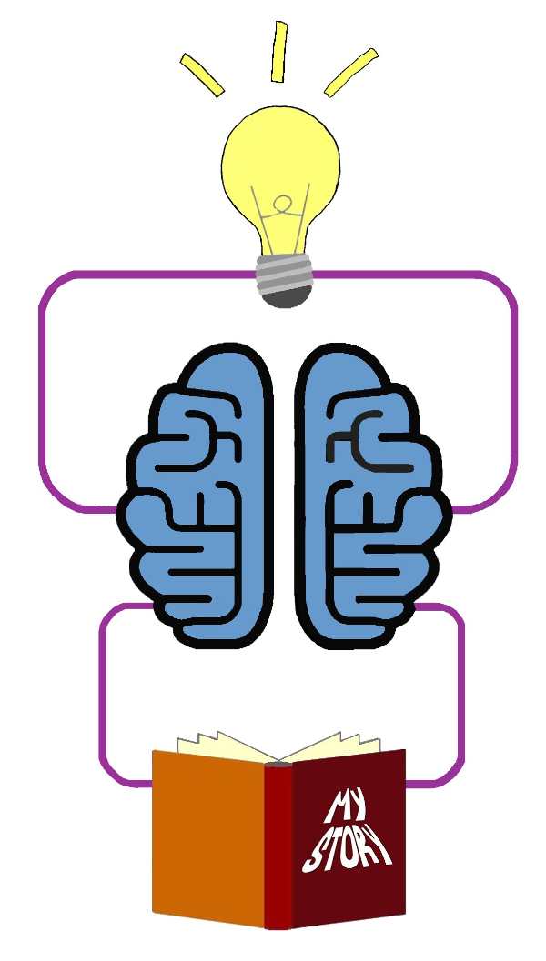 Novelco Services Overview graphic of a lightbulb, a brain, and a book